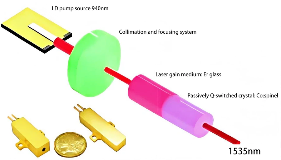 Microchip Laser Microchip Laser